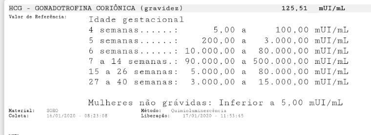 Comprar beta hCG falso